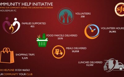 Community Volunteers Required